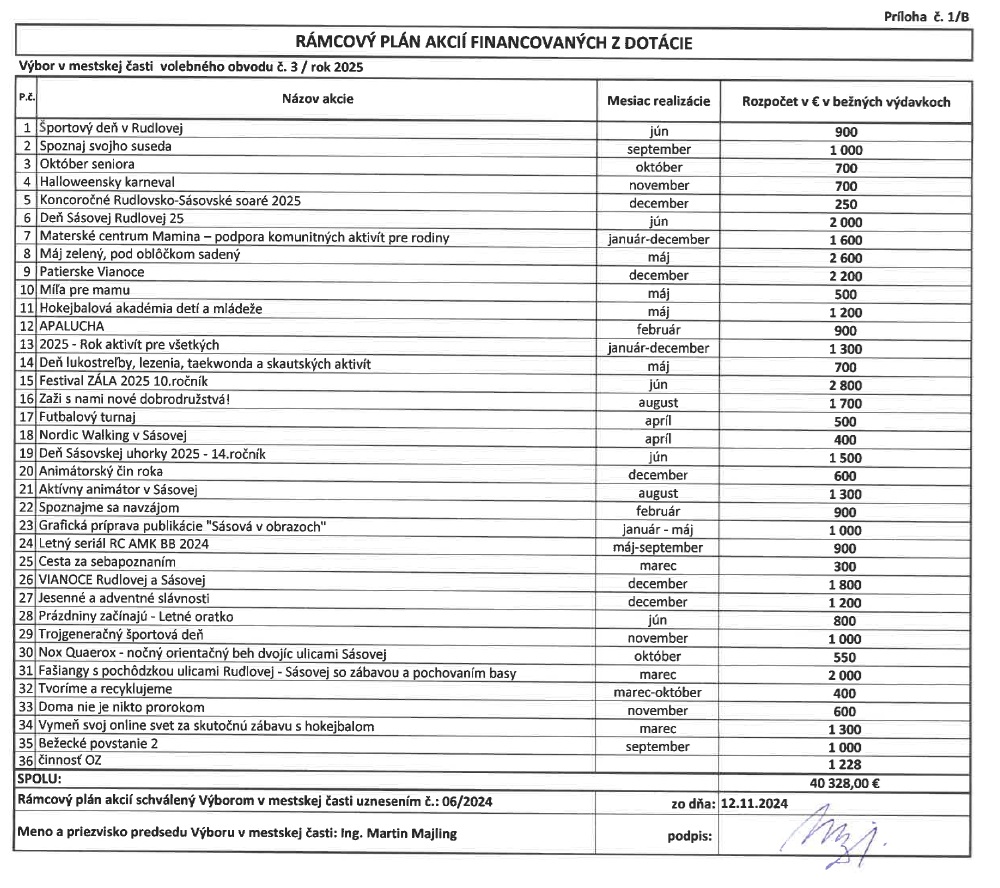 Schválené dotácie pre rok 2025